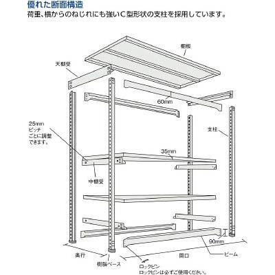 排気筒 TRUSCO(トラスコ中山):M1.5型軽中量棚 1160X445X1500 4段連結 ネオグレー M1.5-5444B【メーカー直送品】