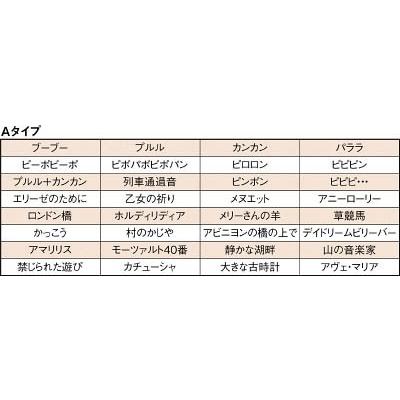 パトライト:　ＬＥＤ積層信号灯付き電子音報知器　色：赤・黄・緑・青　オレンジブック　LKEH-410FA-RYGB　7514727