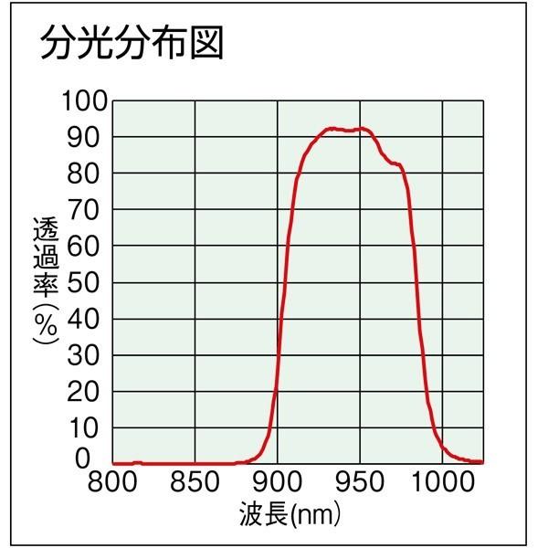 HOZAN(ホーザン):USBカメラ L-834 総合 マイクロスコープ 顕微鏡 L-834_2