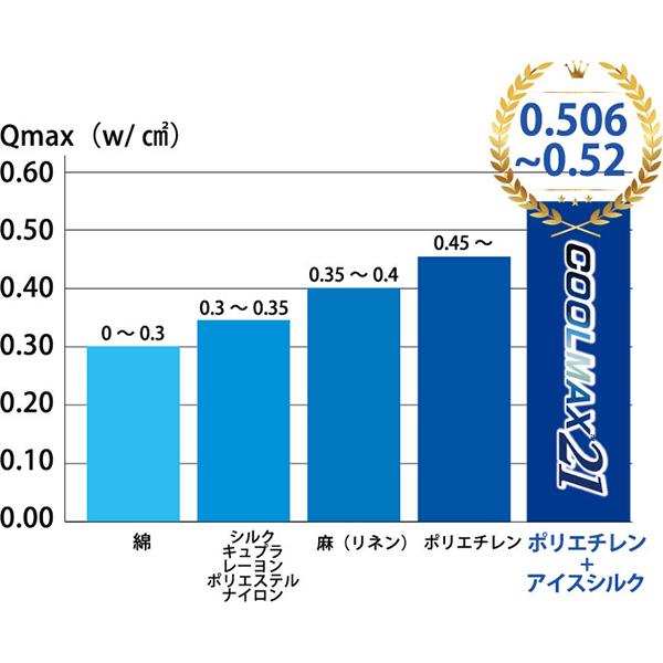 (ネコポス送料無料) AQUA BANK(アクアバンク):COOLMAX21ホワイト 4580441787174-1マイ マスク 冷感 ウィルス｜cocoterracemore｜08