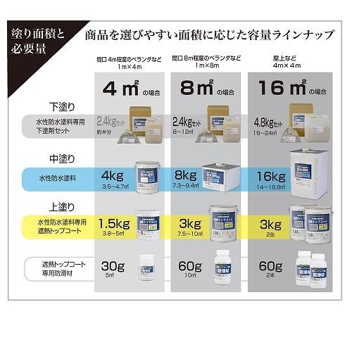 アトムハウスペイント:水性防水塗料 (中塗り) 16kg グレー 4971544230306 FRP ウレタン ベランダ バルコニー 陸屋根 防水｜cocoterracemore｜04