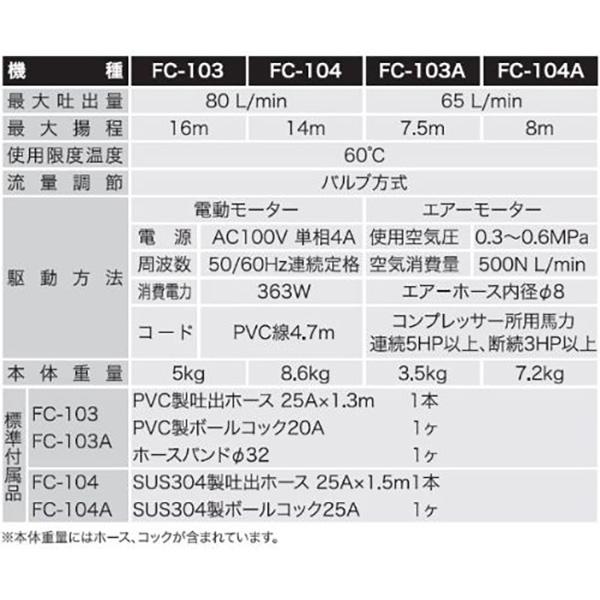 工進(KOSHIN):＜工進認定店＞化学溶剤用電動ドラムポンプ　フィルポンプ　AC-100V 0048541(メーカー直送品)_2