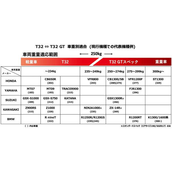 ブリヂストン:BATTLAX SPORT TOURING T32 150/70ZR17 (69W) TL