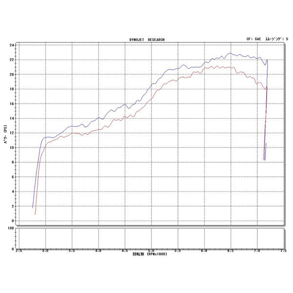 DAYTONA(デイトナ):スリップオンキャブトンタイプマフラー(クロームメッキ) SR400 92255の画像