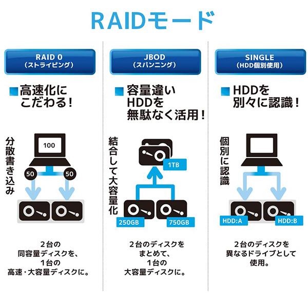 ラトックシステム:USB3.2 Gen2 RAIDケース (2.5インチHDD/SSD 2台用・10Gbps対応) RS-EC22-U31R｜cocoterracemore｜04