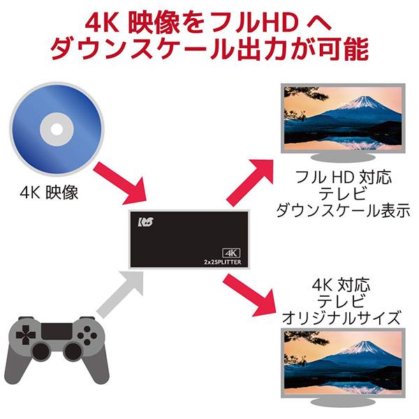 ラトックシステム:入力切替機能付HDMI分配器 (ダウンスケール対応) RS-HDSP22-4K 4K HDMI 分配 入力切替 18Gbps｜cocoterracemore｜06