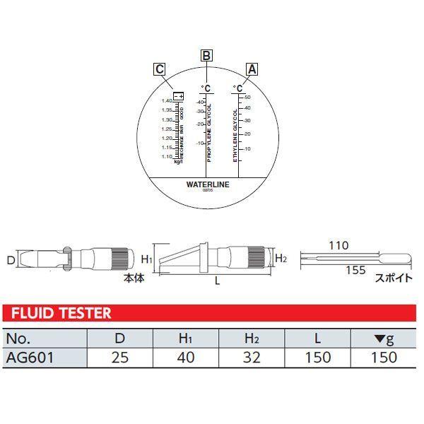KTC(京都機械工具):フルードテスタ AG601 プリズム面に液を落とし