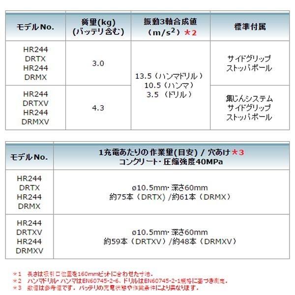 makita(マキタ):24ミリ充電式ハンマドリル HR244DZK 電動工具 DIY 88381655095 HR244DZK｜cocoterracemore｜03