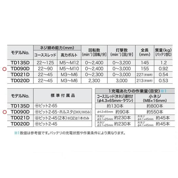 Makita マキタ 充電式インパクトドライバ 白 Td090dwspw タイヤ交換 ビット おすすめ Diy 研磨 イチネンネット Paypayモール店 通販 Paypayモール