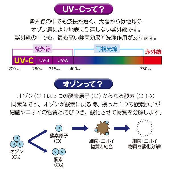 Beruf(ベルーフ):UV-C オゾン除菌脱臭バー BUV-201R 除菌器 脱臭機