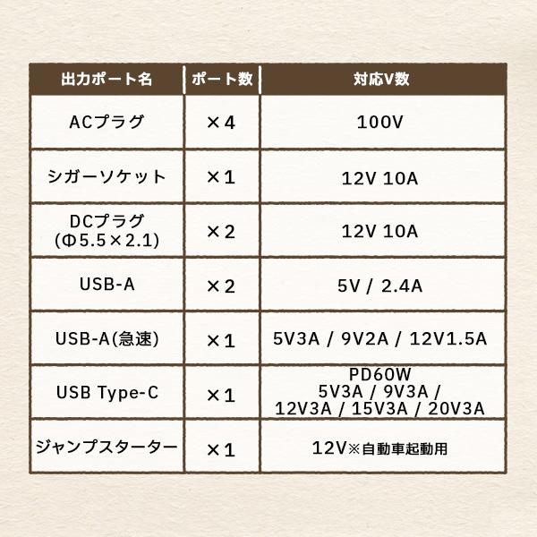 (あすつく) MUSTTOOL(マストツール):ポータブル電源 CYGNUS 600 PB-600A sogyo2024 シグナス 高出力 600W｜cocoterracemore｜06