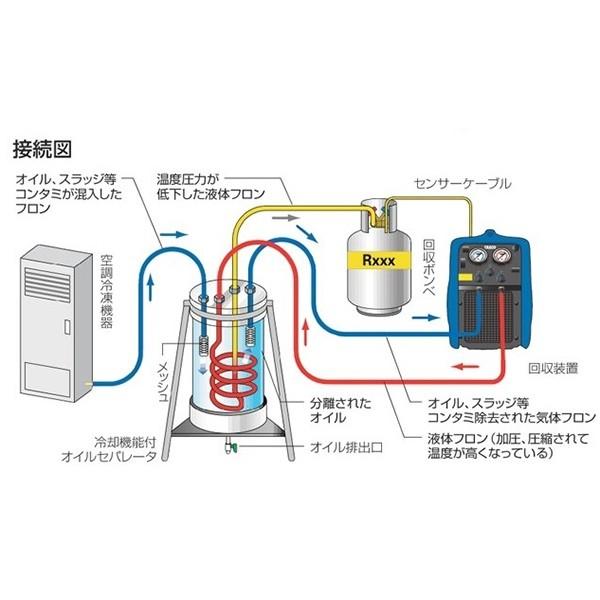 イチネンTASCO (タスコ):熱交換機能付オイルセパレーター TA110-2C