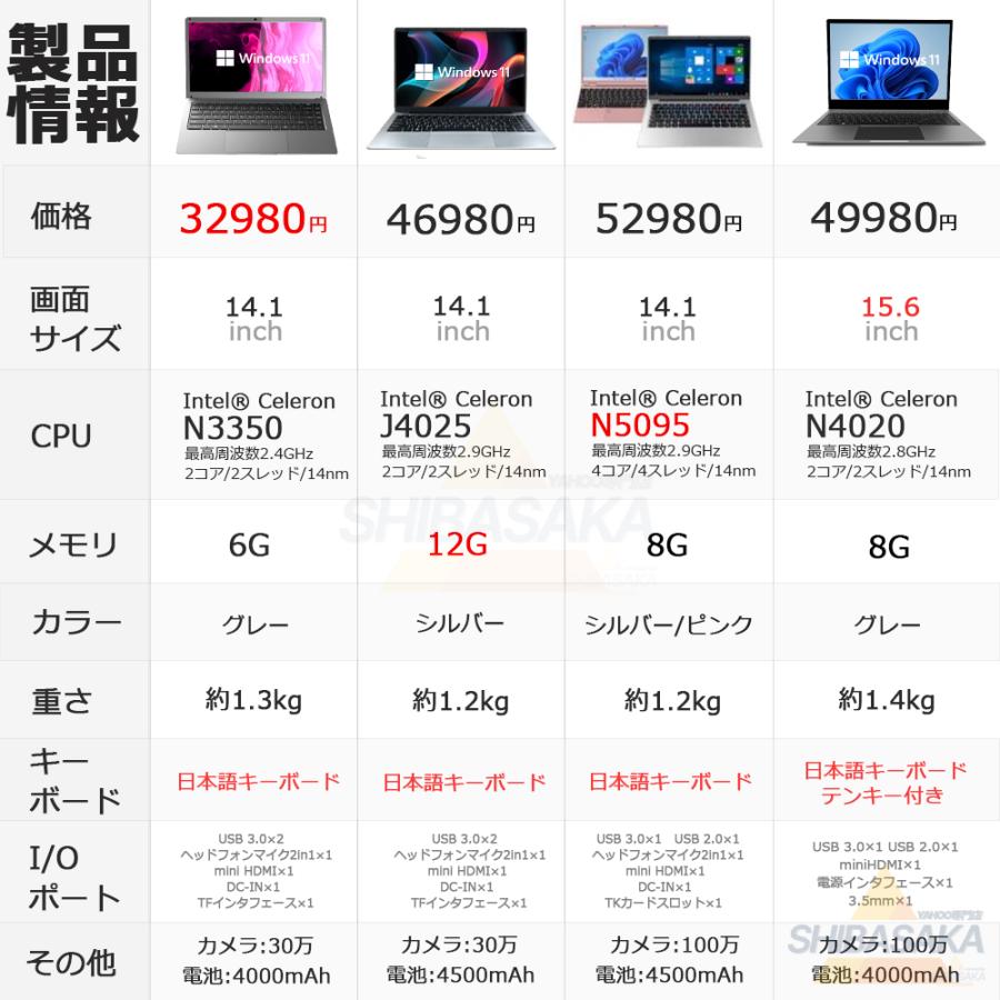 ノートパソコン 新品 パソコン Windows11 Office搭載 ノートPC ノートパソコン 新品 パソコン Windows11 Office搭載 ノートPC