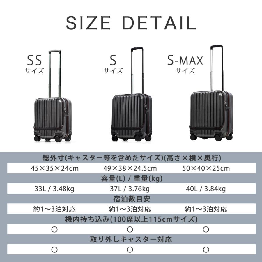 PROEVO スーツケース キャリーケース 機内持ち込み SSサイズ ss