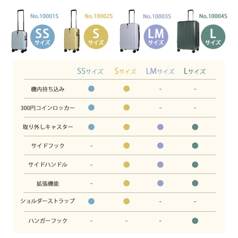 PROEVO スーツケース アウトレット 安い 訳あり Lサイズ 大型 大容量 