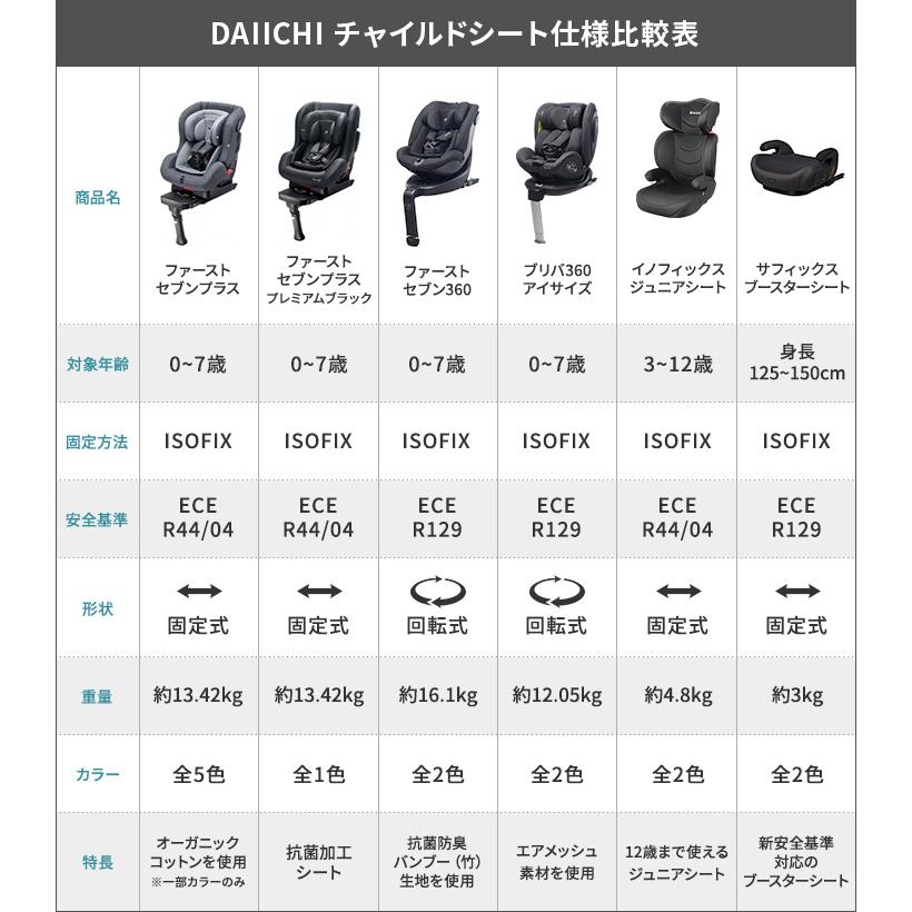 チャイルドシート ISOFIX 新生児 0歳 リクライニング ジュニア ベビー カーシート 出産準備 回転式 安全基準 R129 i-Size 適合 DAIICHI First Seven 360 - 4