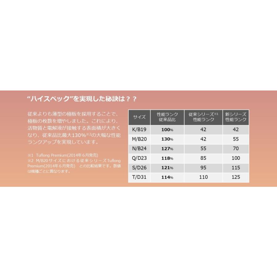 正規代理店 エナジーウィズ PPAM55LB20L Tuflong PREMIUM PLUS バッテリー （昭和電工マテリアルズ）ココバリュー｜cocovalue｜03