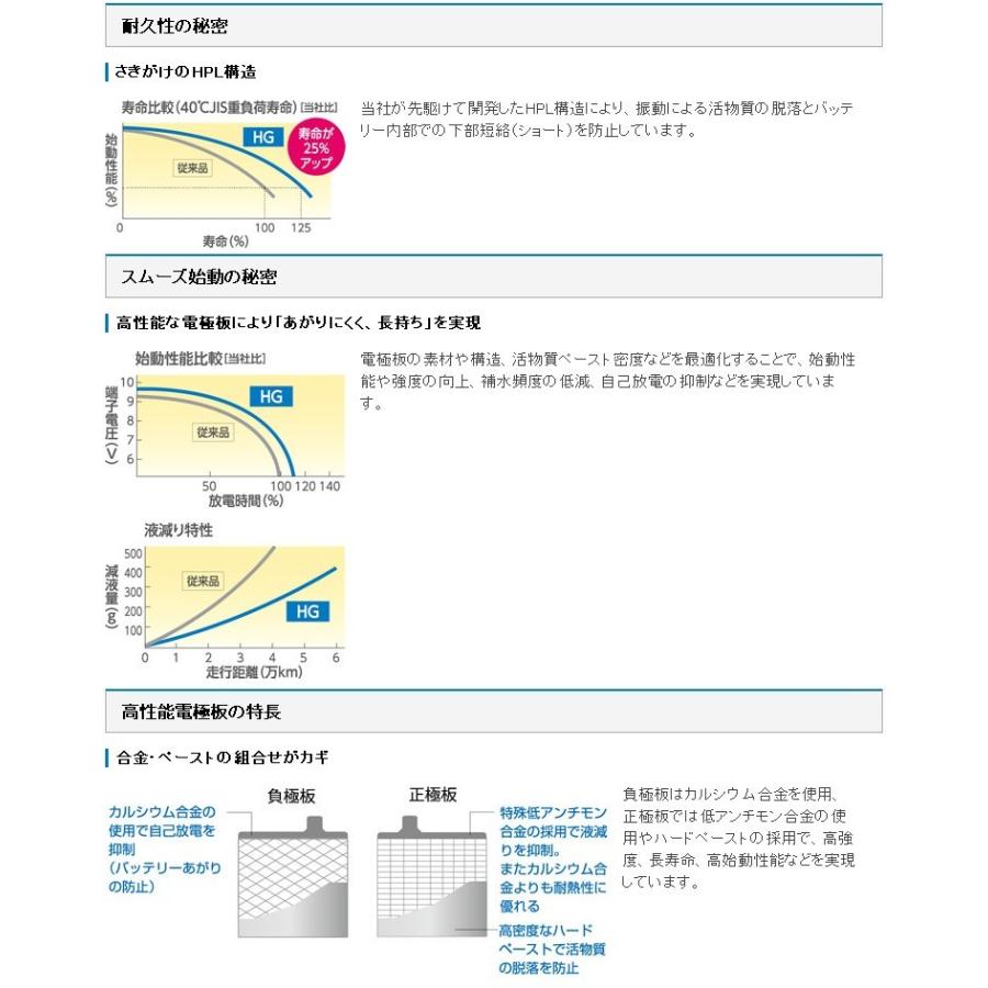 日立 正規代理店 エナジーウィズ HGA130F51 Tuflong HG 日立 正規代理店 エナジーウィズ HGA130F51 Tuflong HG