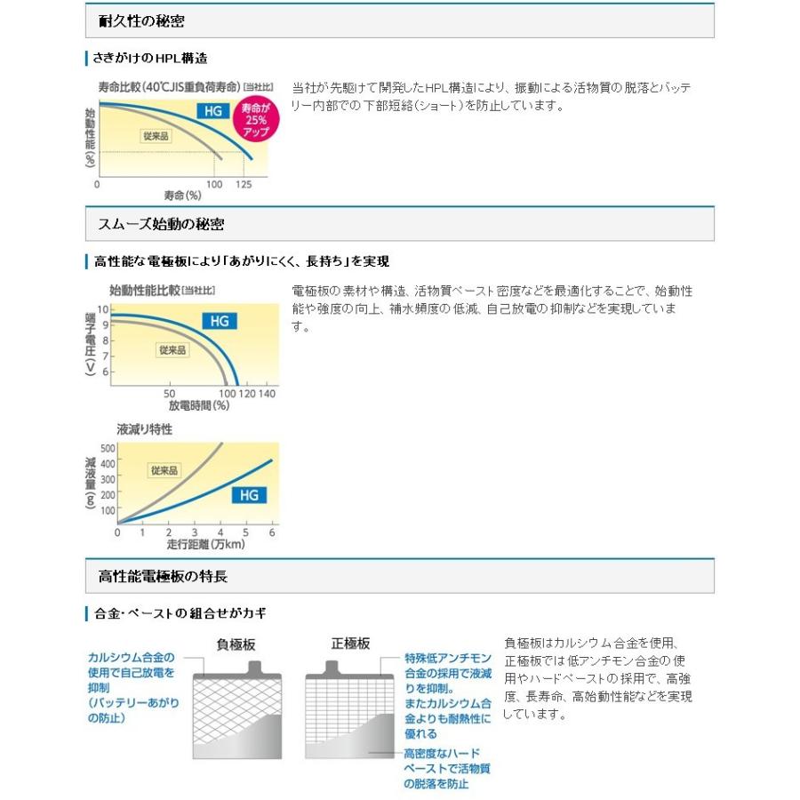 正規代理店 エナジーウィズ HGA130F51 Tuflong HG バッテリー バス/トラック用 （タフロング HG）（昭和電工マテリアルズ）ココバリュー｜cocovalue｜03