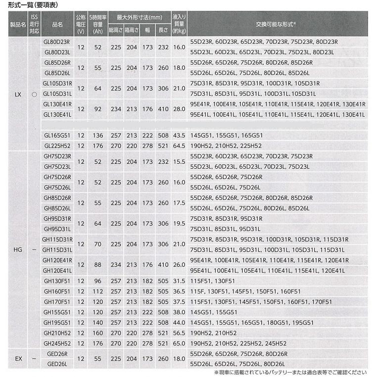 正規代理店 エナジーウィズ HGA130F51 Tuflong HG バッテリー バス/トラック用 （タフロング HG）（昭和電工マテリアルズ）ココバリュー｜cocovalue｜04