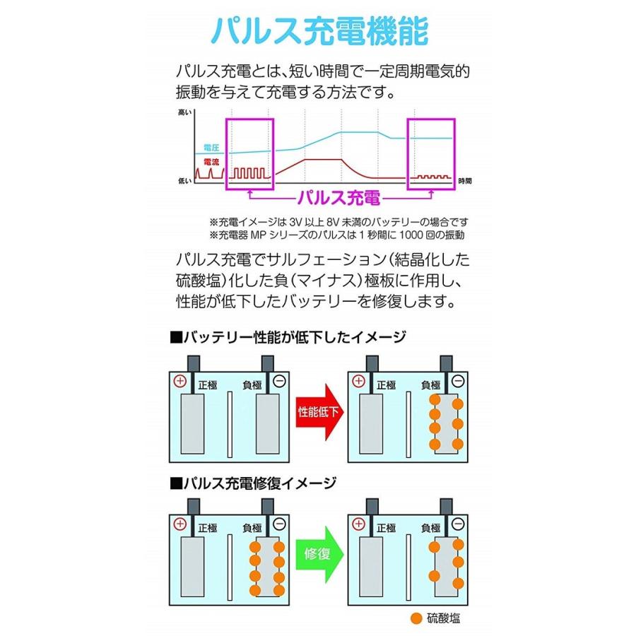 正規代理店 大自工業 MP-230 全自動パルス充電器 DC12V/24V用 Meltec メルテック ココバリュー｜cocovalue｜02