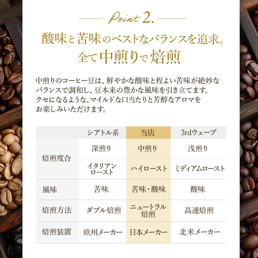 本格的 焙煎 コーヒー豆 高品質 ３か国プレミアムグレードセット 単一銘柄 |  | 05