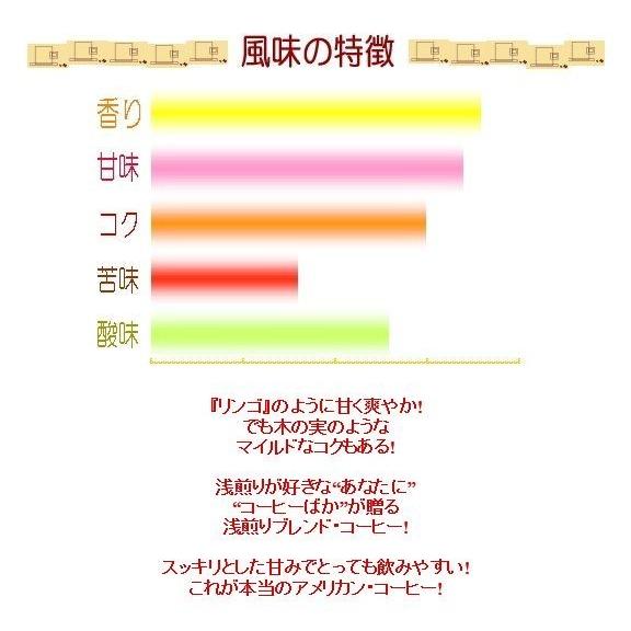 浅煎りコーヒー豆アメリカン・ブレンド-250g （メール便） |  | 01