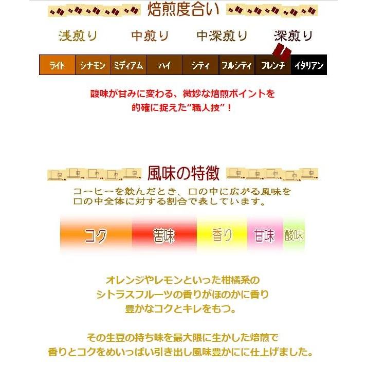 深煎りコーヒー豆 グアテマラ/ガテマラ グァテマラSHB 250ｇメール便 |  | 01