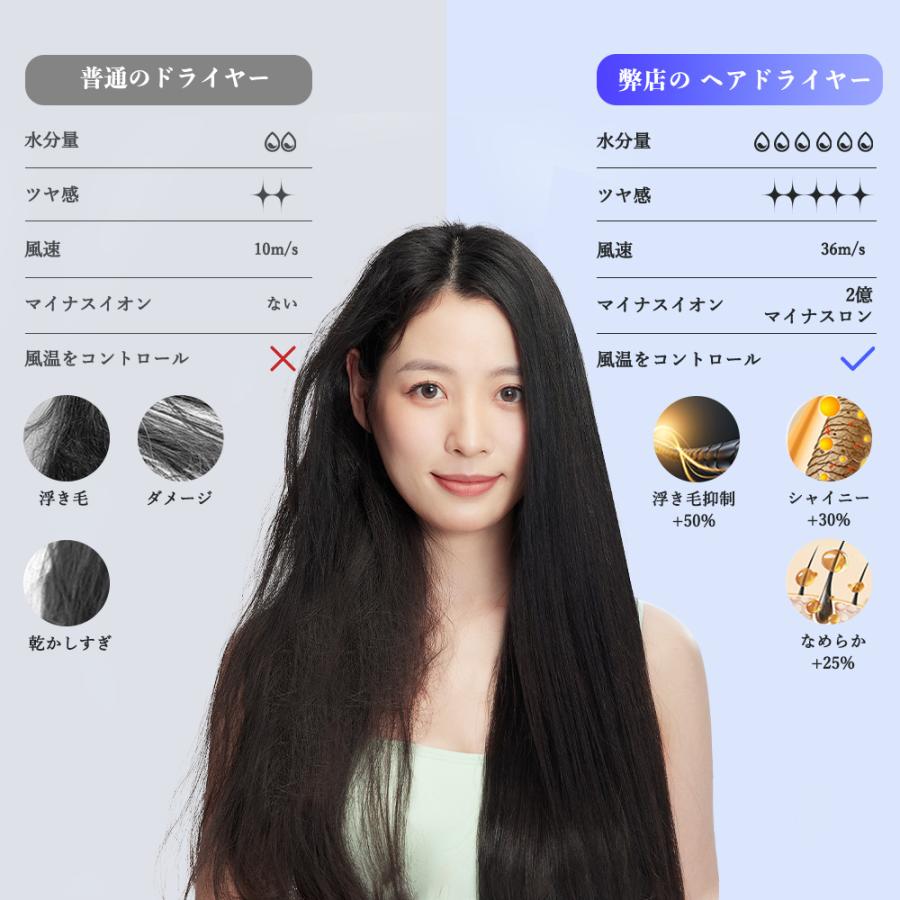 ドライヤー 速乾 ヘアドライヤー 大風量 恒温 2億マイナスイオン 1400W