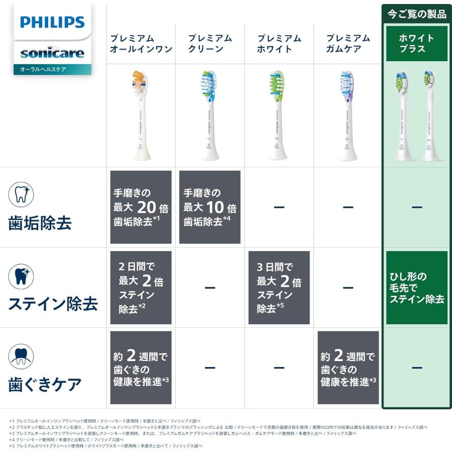 フィリップス 替えブラシ ソニッケアー ホワイトプラスレギュラー (8本