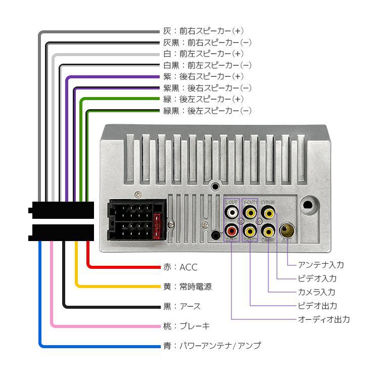 7ｲﾝﾁ2din カーオーディオプレーヤー Amazon.co.jp: 車載用 7インチ2DINディスプレイオーディオ カー