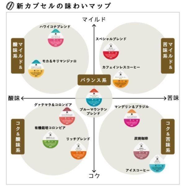 【メーカー公式】特典カプセル付き！アイスコーヒーも楽しめる夏のドリップポッドDP3スターターセット｜coffeestyleucc｜05