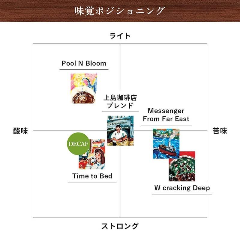 UCC上島珈琲　レギュラーコーヒー　コーヒー豆　8種類　100g×8袋セット コーヒー豆（レギュラーコーヒー） | UCC公式オンラインストア