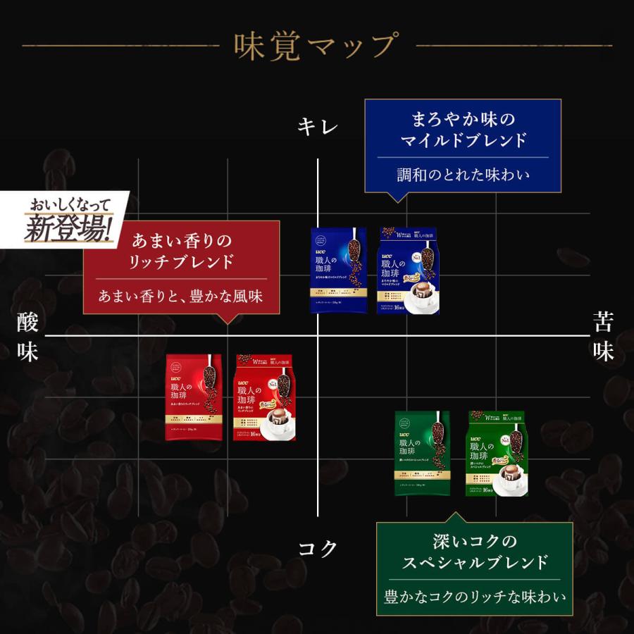 【アウトレット】UCC 職人の珈琲 ドリップコーヒー あまい香りのリッチブレンド 200杯分(50杯×4個)【訳あり】｜coffeestyleucc｜04