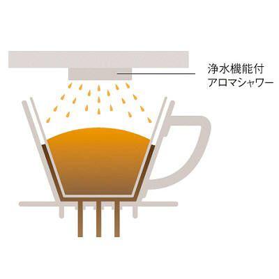 Kalita カリタ コーヒーメーカー MD-102N ミル付 浄水機能付 5
