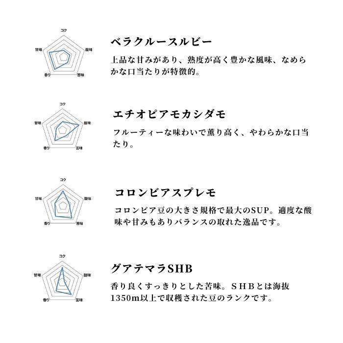バレンタイン イラスト コーヒーギフト 高級 おしゃれ ドリップコーヒー 袋 詰め合わせ 飲み比べ 包装 チョコ以外 プレゼント 贈り物 彼氏 お返し お礼 Yabucoffee0214 珈琲豆専門店やぶ珈琲ヤフー店 通販 Yahoo ショッピング