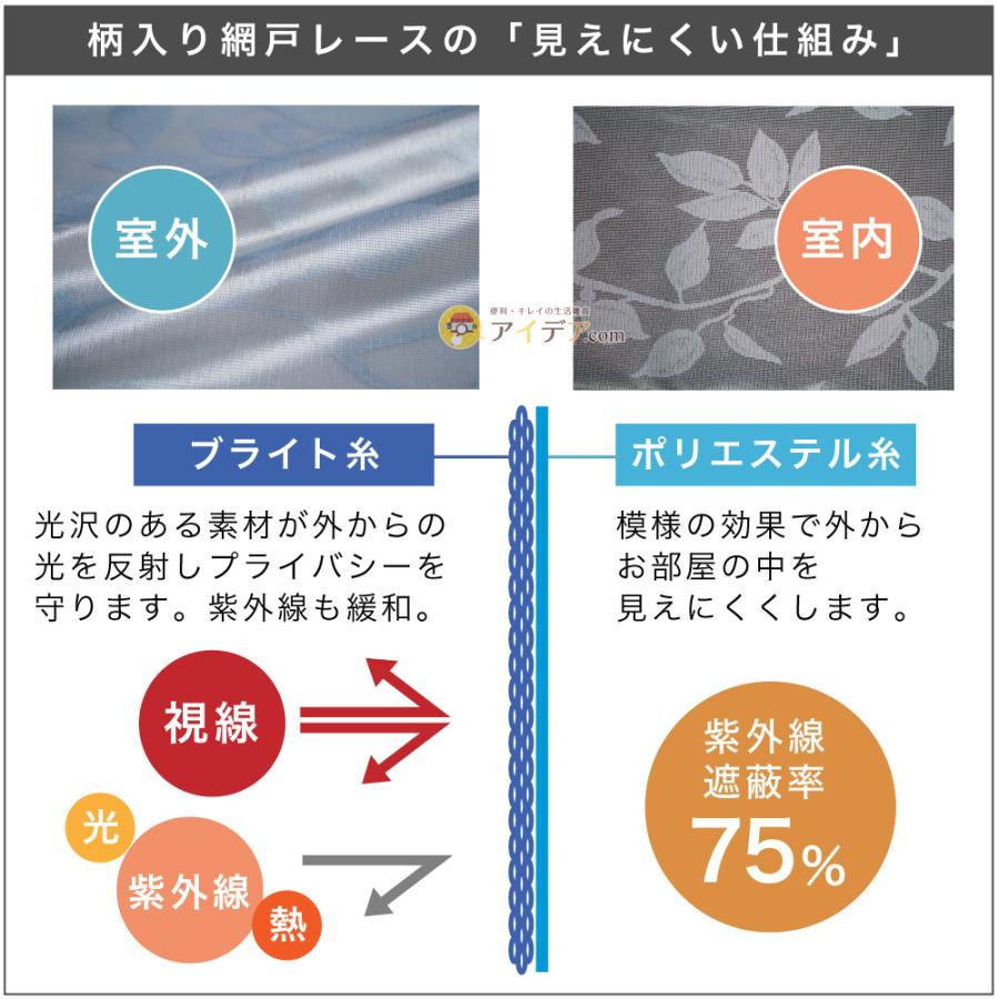 COGIT（コジット） 網戸 張り替え 目隠し レース 虫よけ 玄関網戸 見え 
