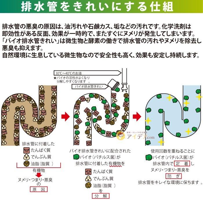 メーカー直送 正規品 ディスポーザー お掃除 バイオシリーズの液体版 面活性剤不使用 バイオ排水管きれい詰め替え用 コジット | COGIT | 04