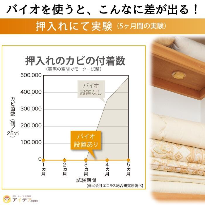 防カビ 新作送料無料 押入れ用 消臭 カビ対策 ハイパワーバイオ コジット メール便 押入れのカビきれい