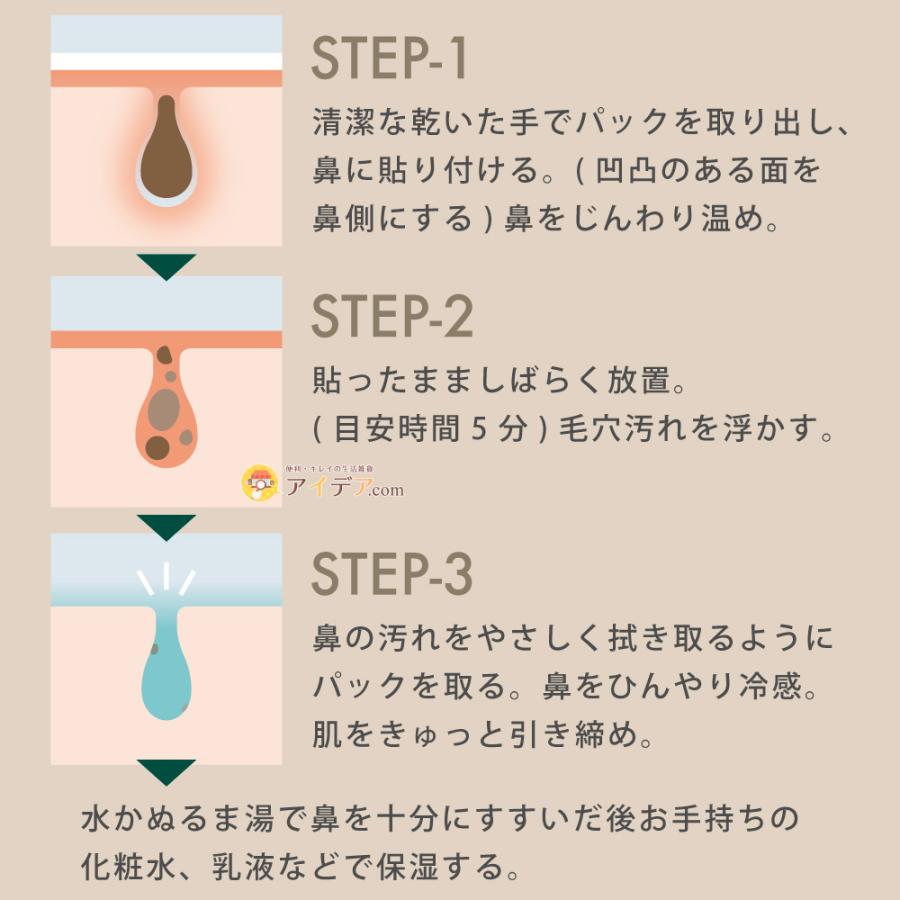 COGIT（コジット） NOPO. ノポ 瞬間温冷ポアシュリンクパック 鼻パック