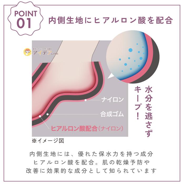 かかとケア インナーソックス ヒアルロン酸配合 保護 かかとうるおうエステタイム ショート コジット 「メール便」 | COGIT | 04