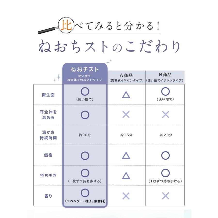COGIT（コジット） ねおちスト 耳温活シート 耳 温める グッズ 耳温活