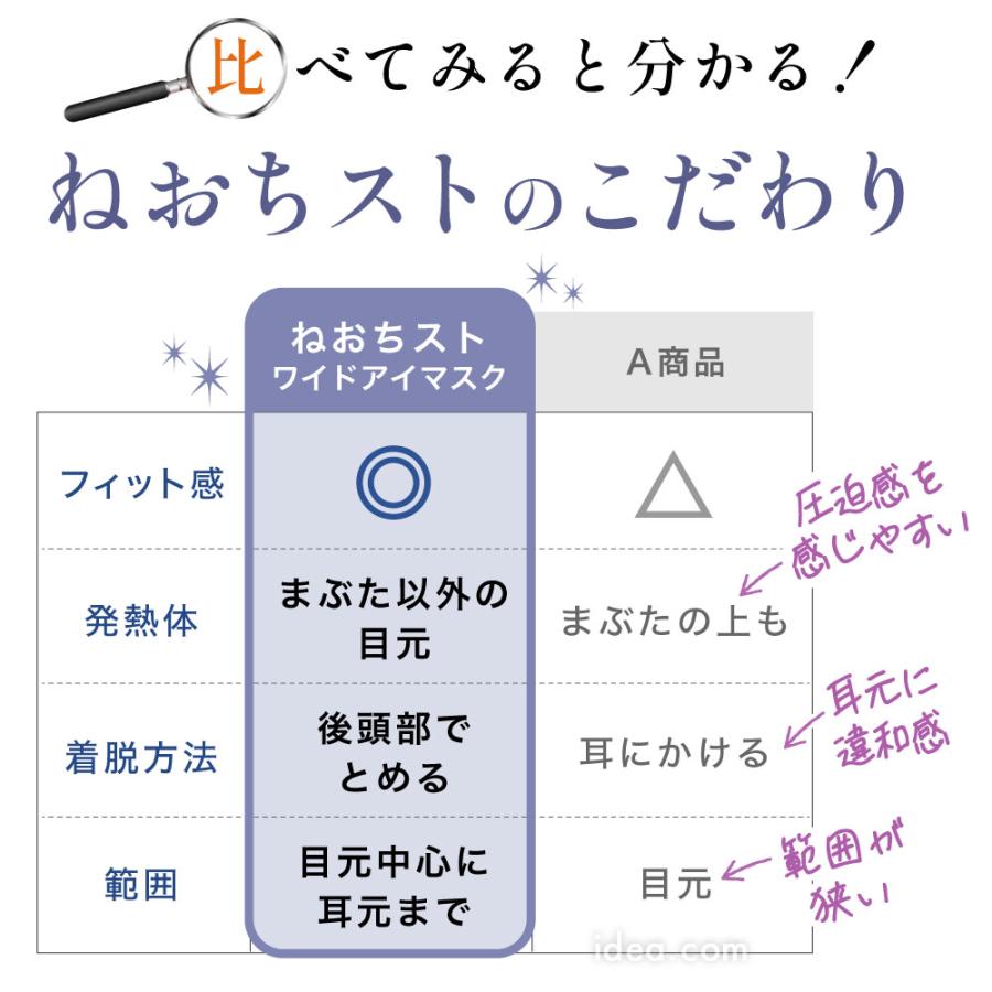 ねおちストワイドアイマスク 目 温める 安眠 [コジット] | COGIT | 17