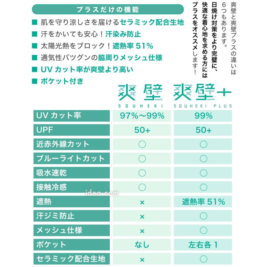 コジット UVパーカー フェイスガードuvパーカー 接触冷感 完全防備 遮熱 撥水 日焼け防止 紫外線対策 サンブロックラボの画像