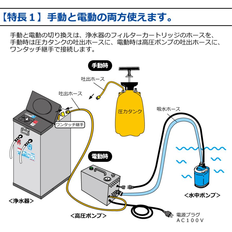 飲めるゾウRO手動・電動併用|RO逆浸透膜型 非常用浄水器|防災グッズ 