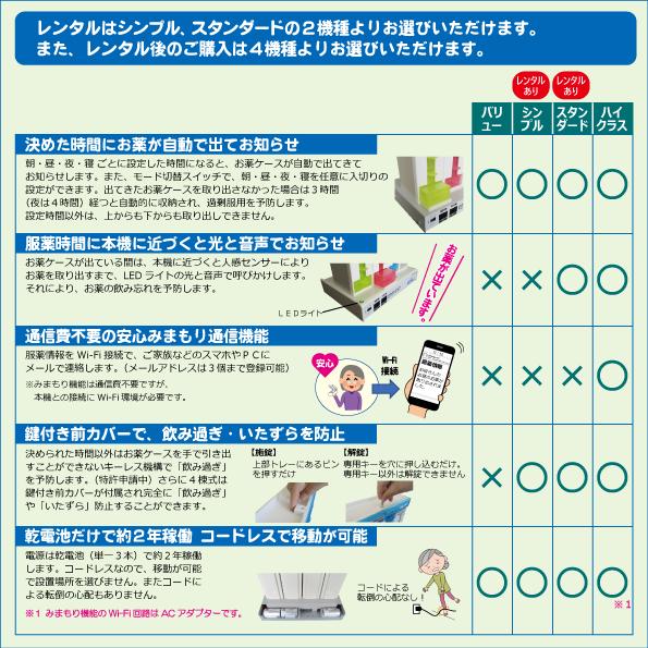 コッくんお薬よ〜|機種が選べる90日レンタルプラン|自動服薬支援 コッくんお薬よ〜|機種が選べる90日レンタルプラン|自動服薬支援