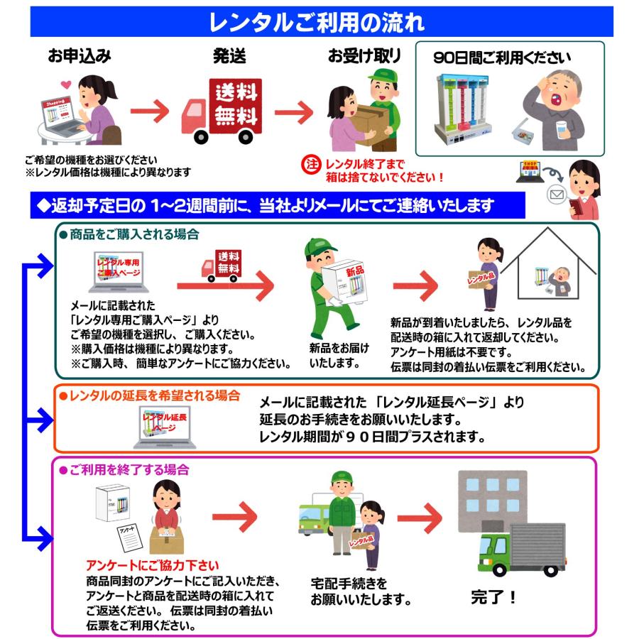 コッくんお薬よ〜|機種が選べる90日レンタルプラン|自動服薬支援 コッくんお薬よ〜|機種が選べる90日レンタルプラン|自動服薬支援