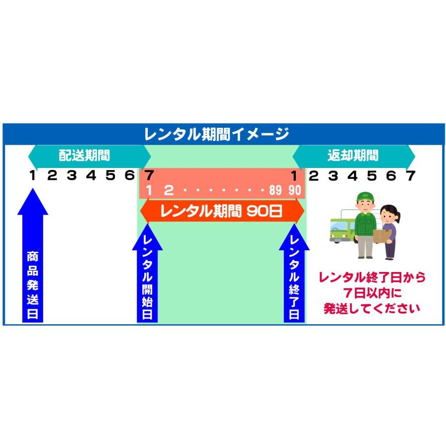 コッくんお薬よ〜|機種が選べる90日レンタルプラン|自動服薬支援機