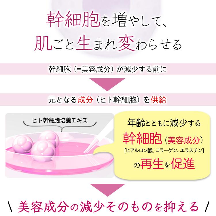 ヒト幹細胞 美容液 培養液 スキンケア 20ml ハリ 化粧水 エイジングケア 高保湿 高濃度 弾力 くすみ 簡単 透明素肌 原液 40代 50代｜collagen-behappy｜07