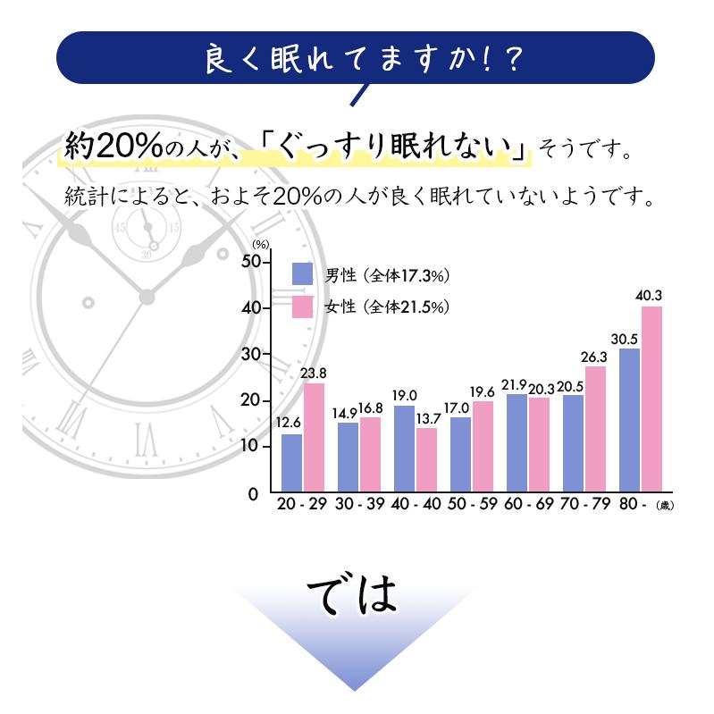 ヴェーダヴィ パッションフラワーブレンド 正規取引店 vedavie ティバッグ ハーブティ 100%植物茶葉 リラックス 健康茶 ノンカロリー ノンカフェイン 2.8g 30包｜collagen-behappy｜05